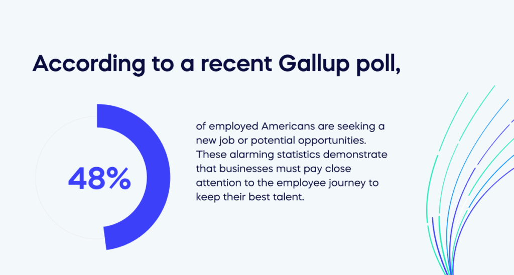 According to a recent Gallup poll, 48% of employed Americans are seeking a new job or potential opportunities