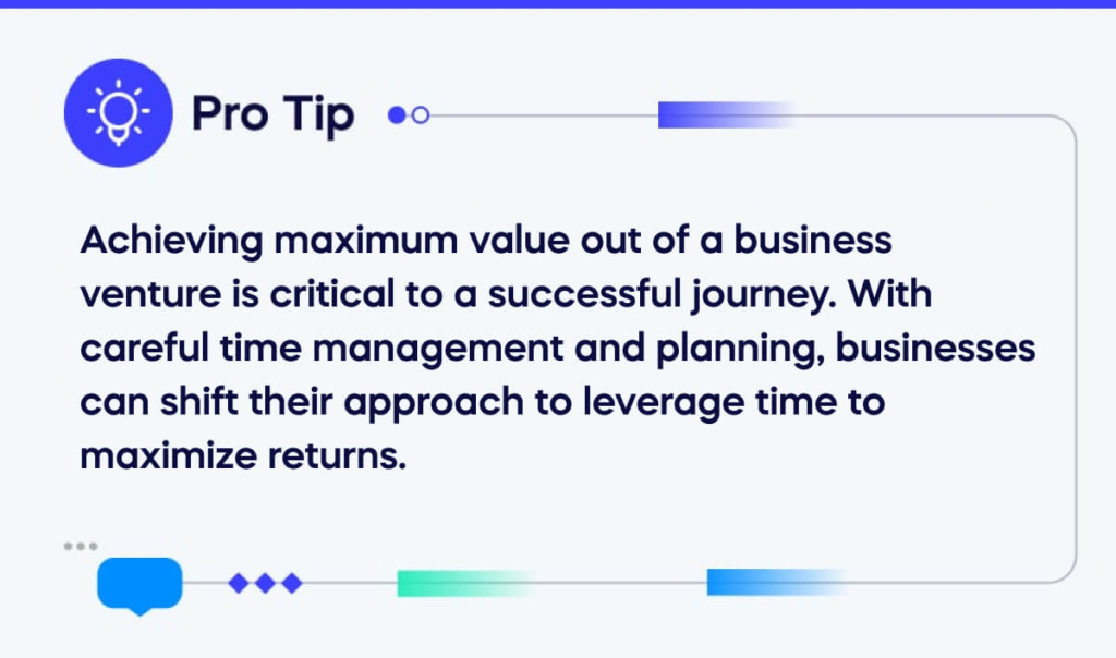 Achieving maximum value out of a business venture is critical to a successful journey. With careful time management and planning, businesses can shift their approach to leverage time to maximize return