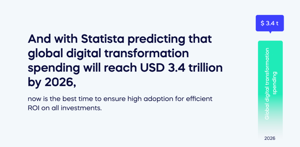 And with Statista predicting that global digital transformation spending will reach USD 3.4 trillion by 2026,