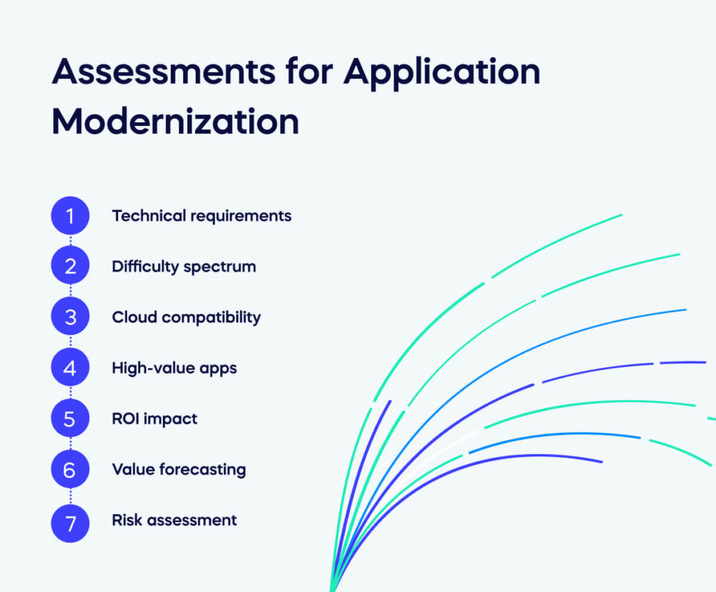 Assessments for Application Modernization