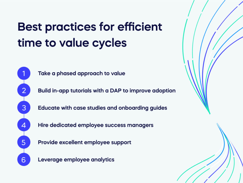 Best practices for efficient time to value cycles