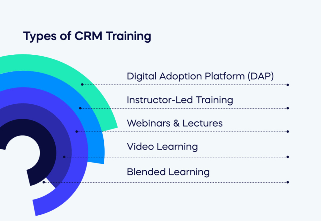 Custom CRM software types