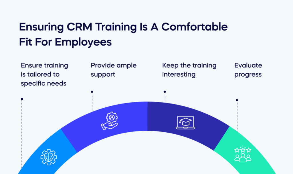 Ensuring CRM Training Is A Comfortable Fit For Employees