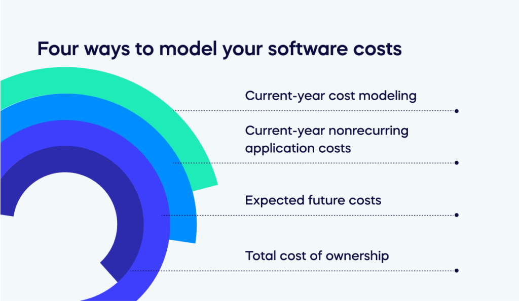 Four ways to model your software costs