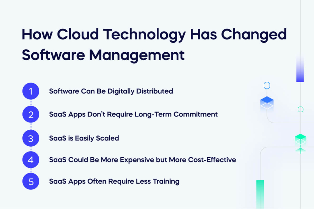 How Cloud Technology Has Changed Software Management