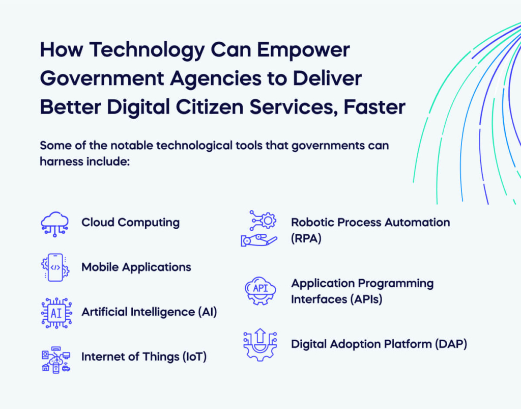 How Technology Can Empower Government Agencies to Deliver Better Digital Citizen Services, Faster