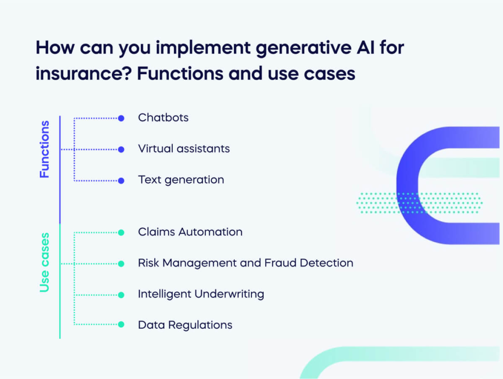How can you implement generative AI for insurance_ Functions and use cases