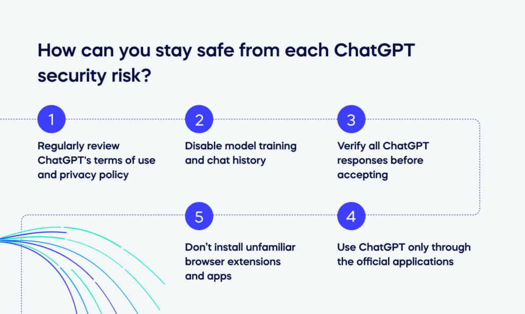 How can you stay safe from each ChatGPT security risk_ (1)