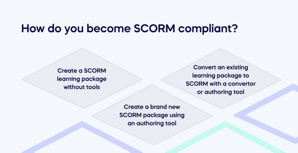 How do you become SCORM compliant_