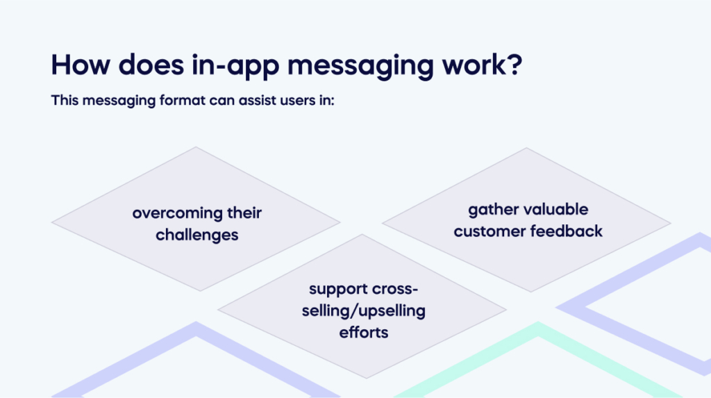 How does in-app messaging work_