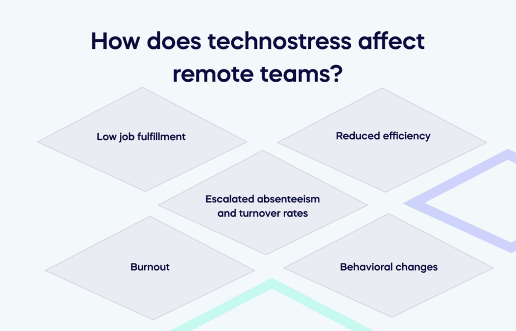 How does technostress affect remote teams_