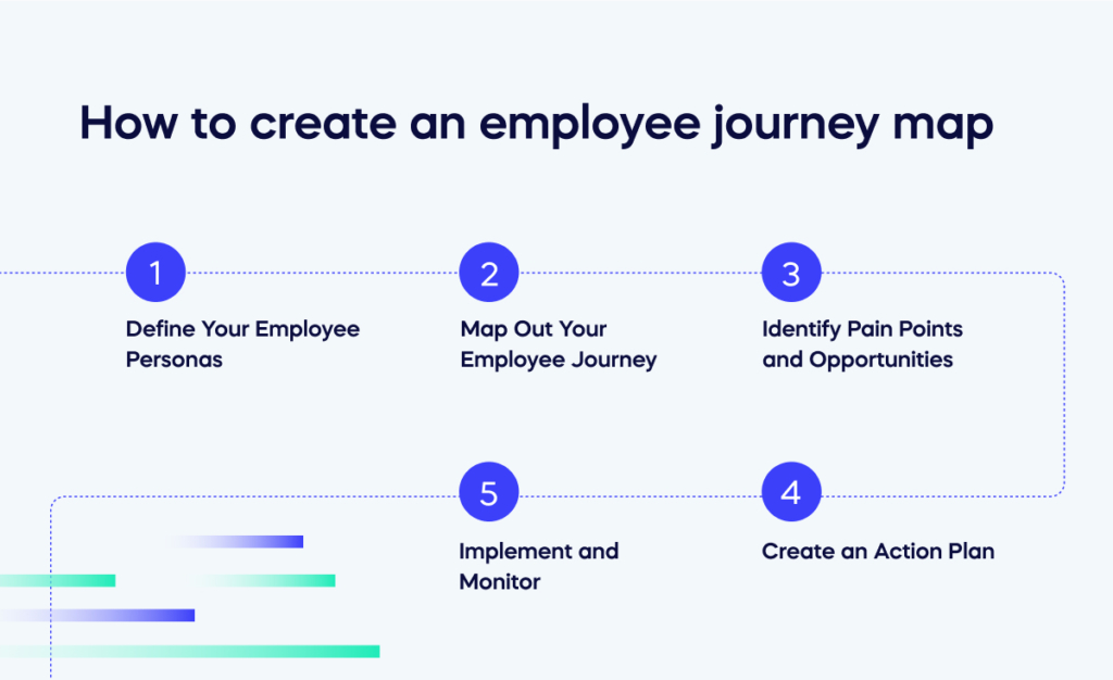 How to create an employee journey map