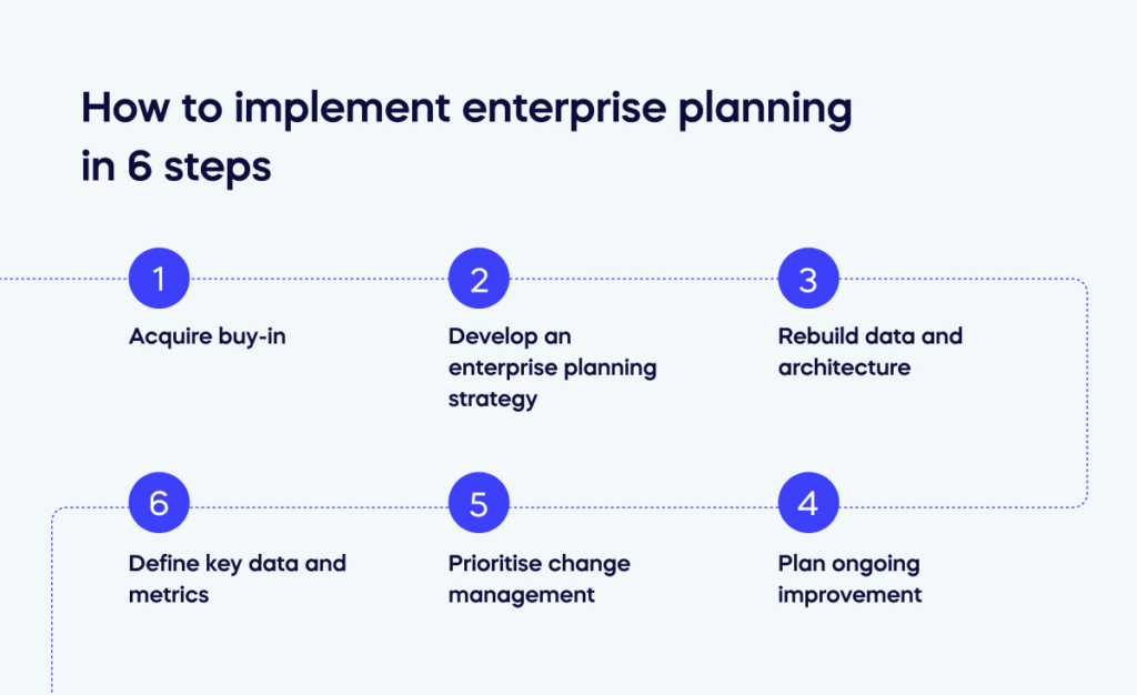 How to implement enterprise planning in 6 steps
