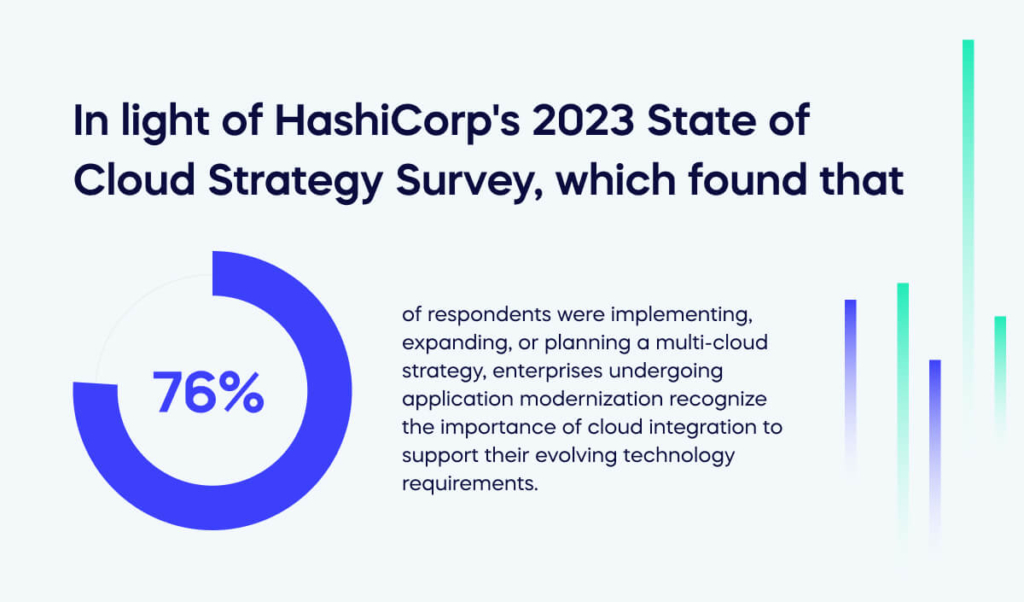 In light of HashiCorp's 2023 State of Cloud Strategy Survey, which found that