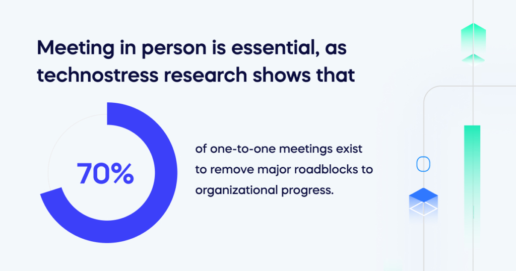 Meeting in person is essential, as technostress research shows that