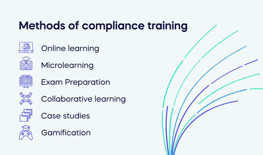Methods of compliance training