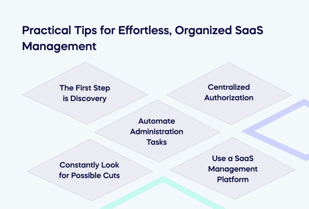 Practical Tips for Effortless, Organized SaaS Management