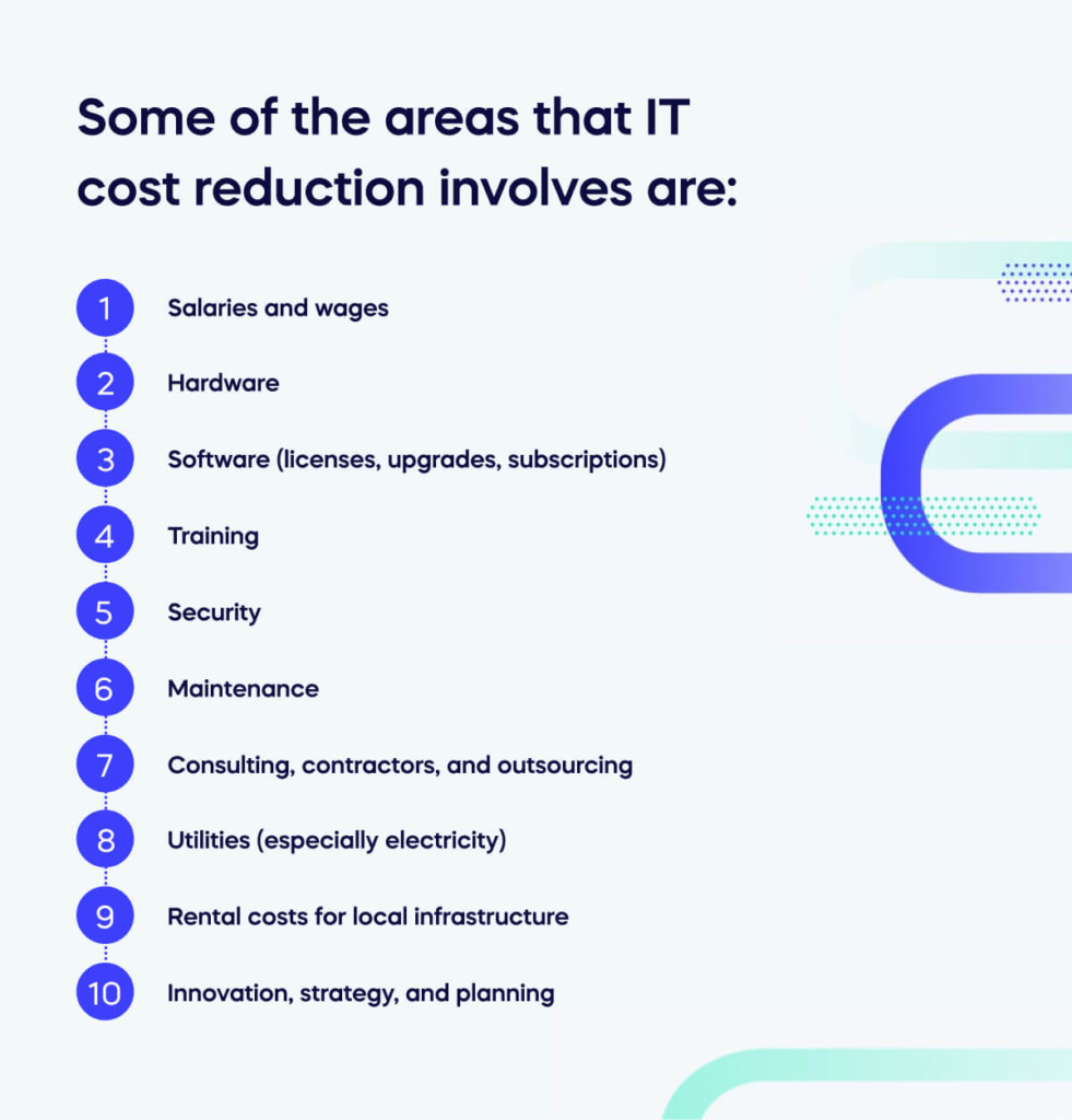 Some of the areas that IT cost reduction involves are_