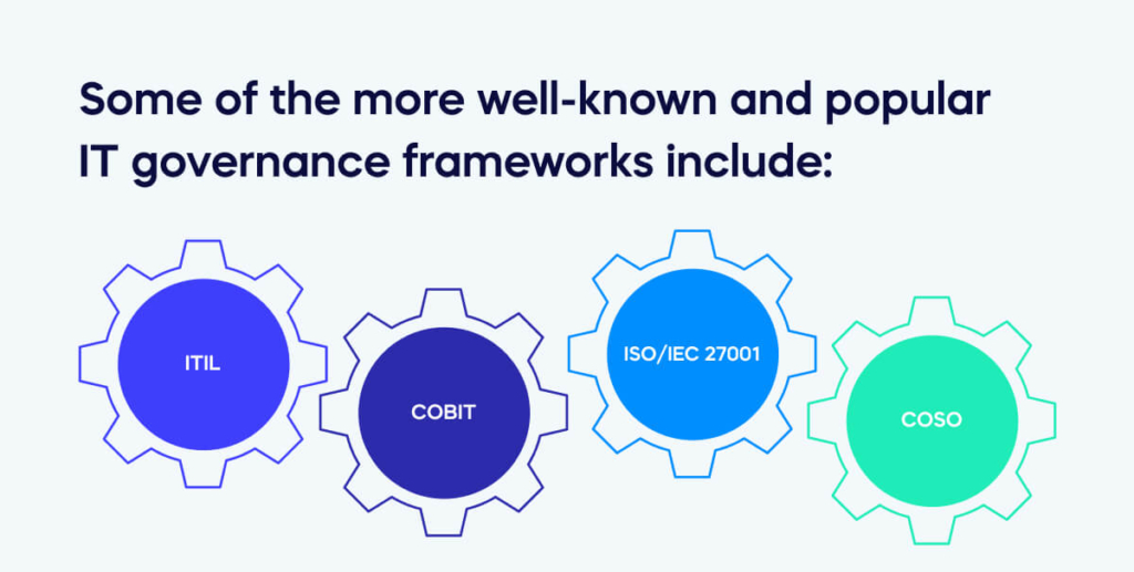 Some of the more well-known and popular IT governance frameworks include: 