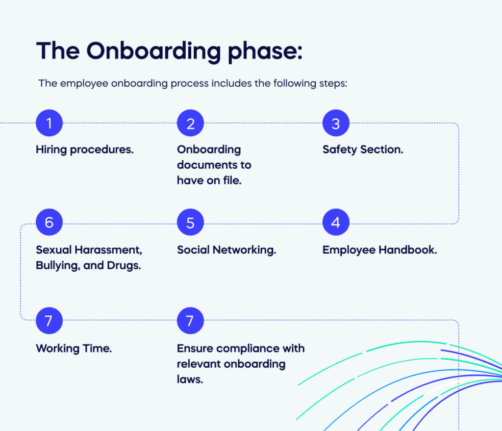 The Onboarding phase_