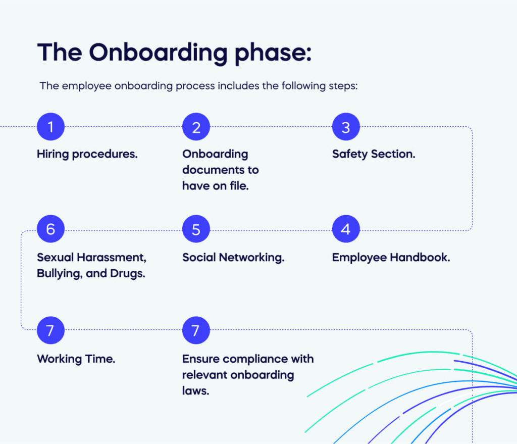 The Onboarding phase_
