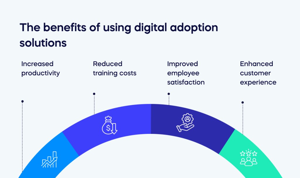The benefits of using digital adoption solutions