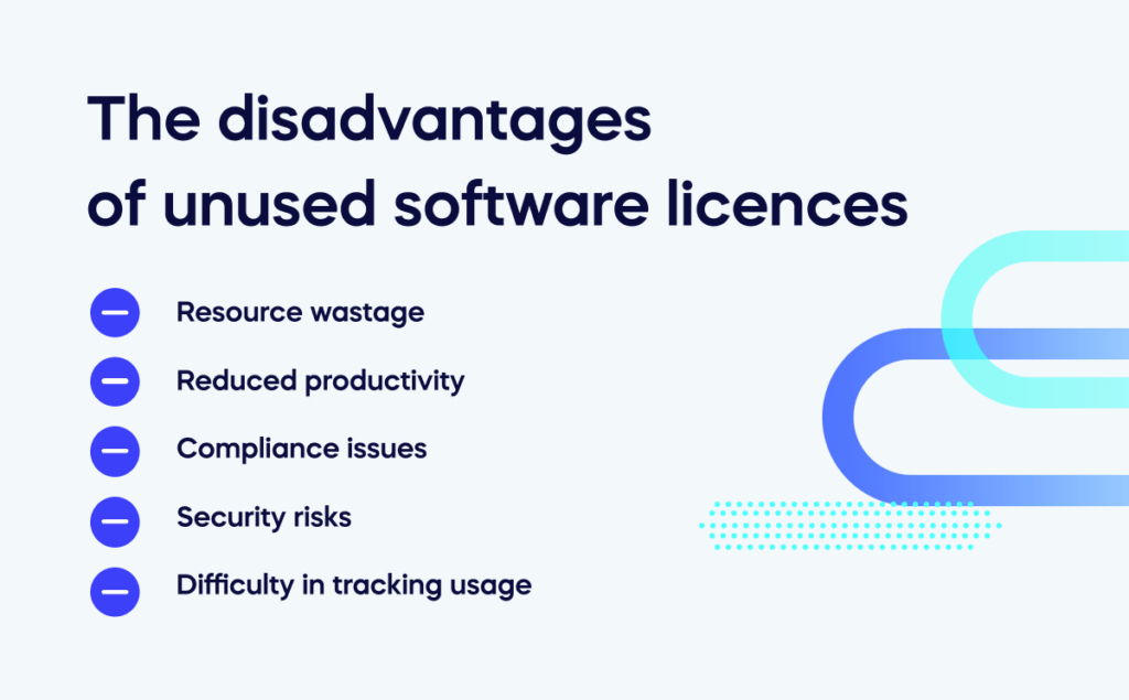 The disadvantages of unused software licences
