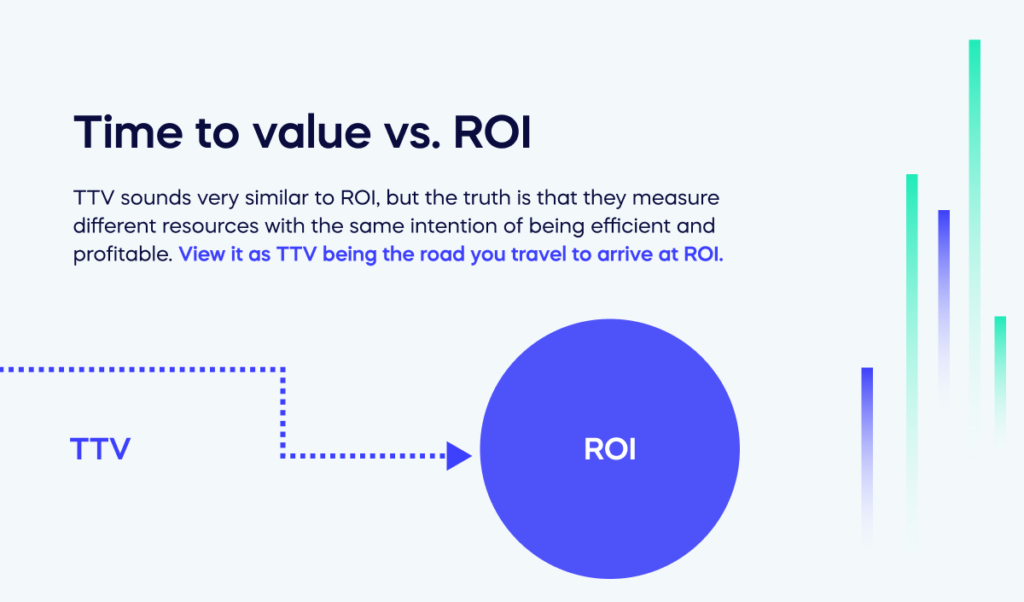 Time to value vs. ROI