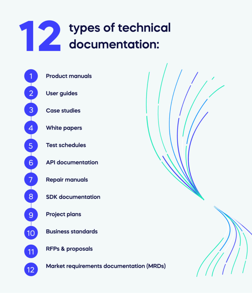 What are the 12 types of technical documentation, with examples_ Product manuals