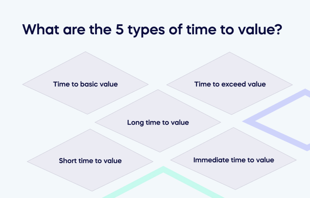What are the 5 types of time to value_
