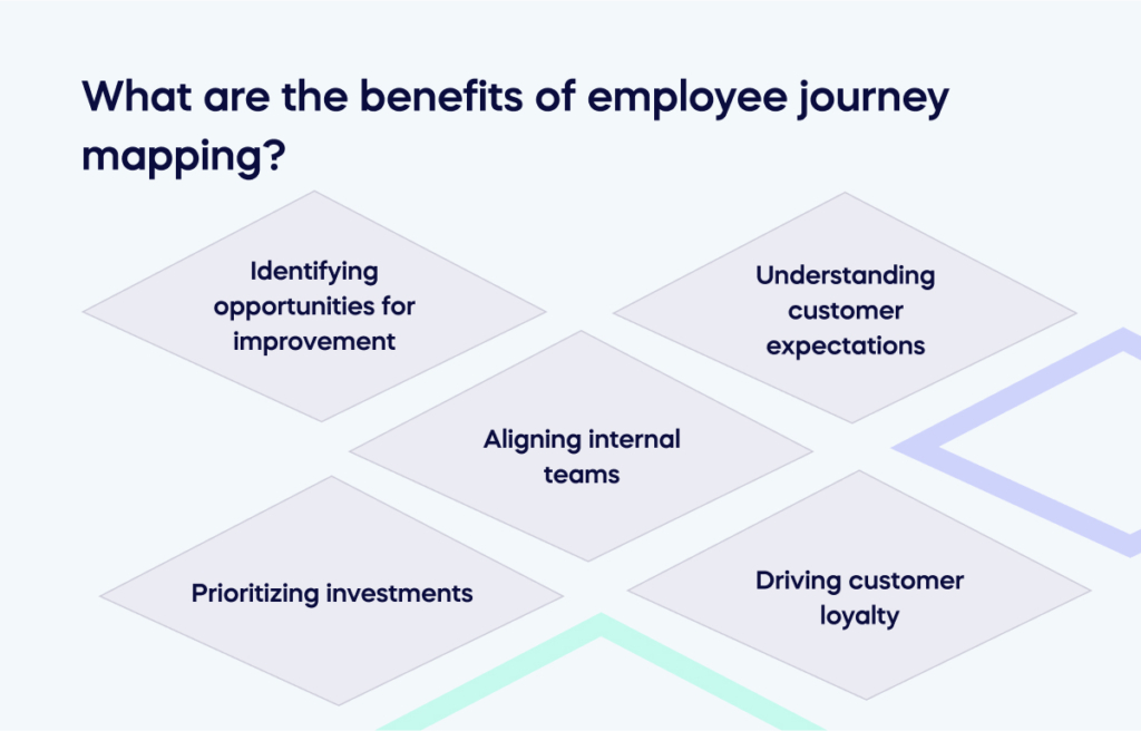 What are the benefits of employee journey mapping_