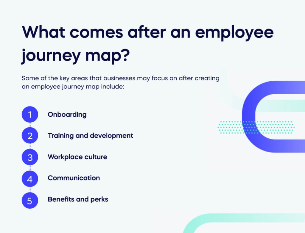 What comes after an employee journey map_