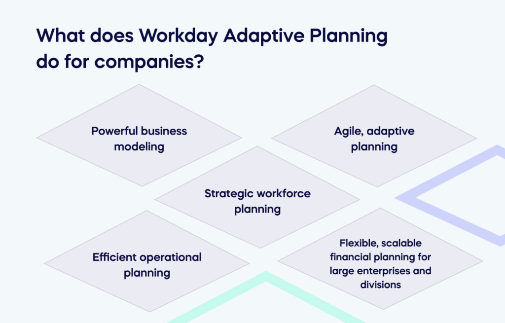 What does Workday Adaptive Planning do for companies_