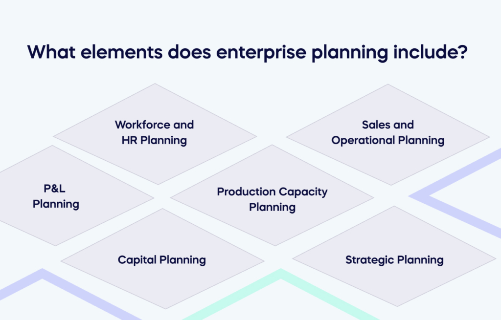 What elements does enterprise planning include_