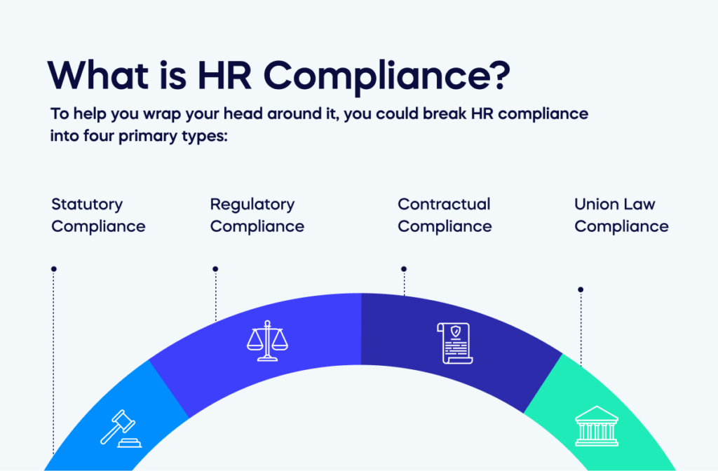 What is HR Compliance_