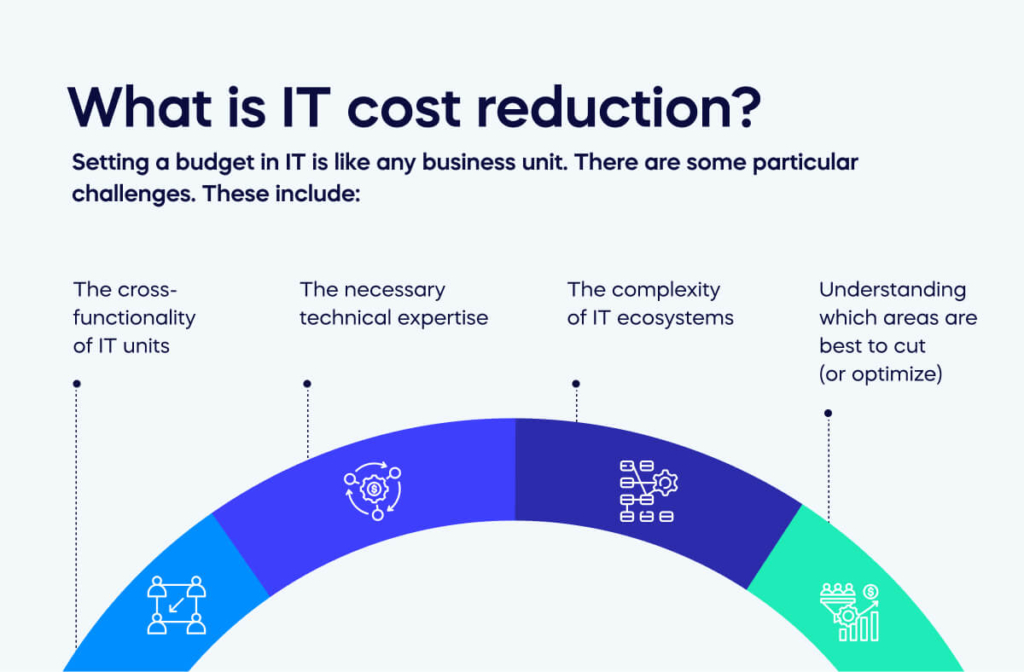 What is IT cost reduction_