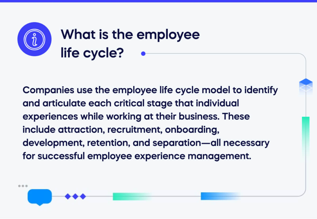 What is the employee life cycle_