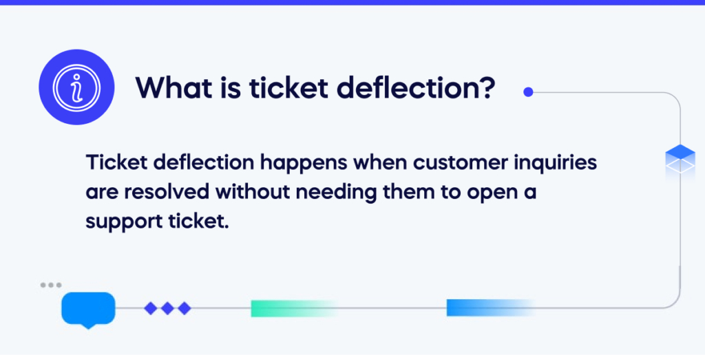 What is ticket deflection_