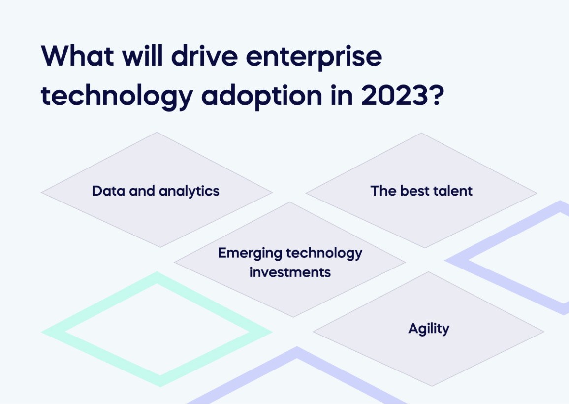 Enterprise technology adoption: Think big for high ROI