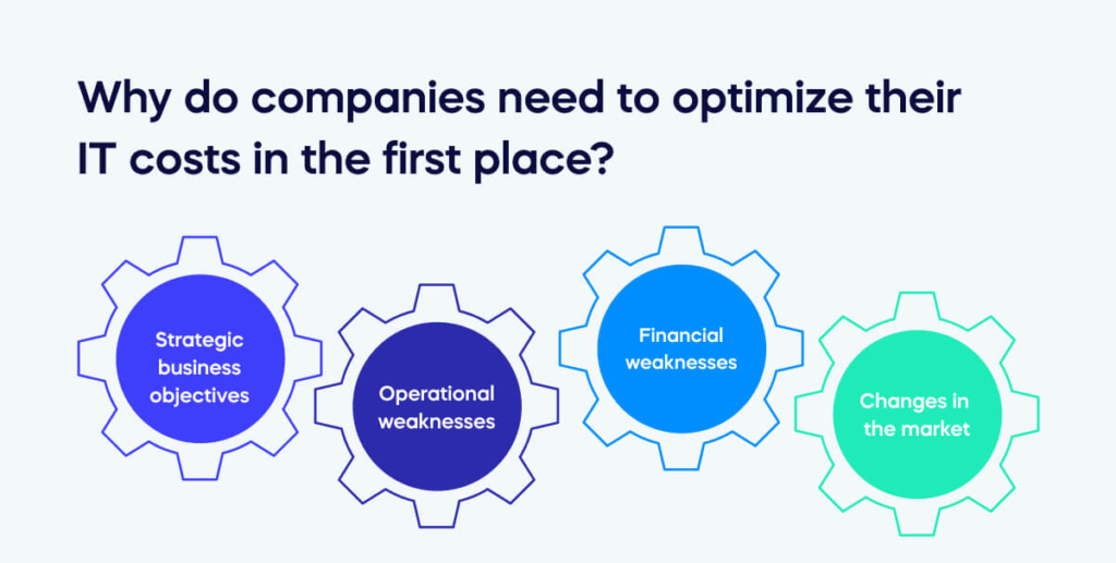 Why do companies need to optimize their IT costs in the first place_