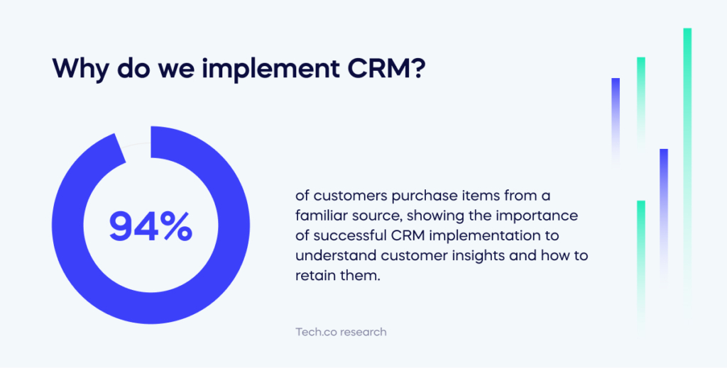 Why do we implement CRM_