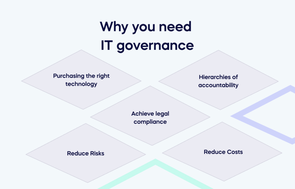 Why you need IT governance