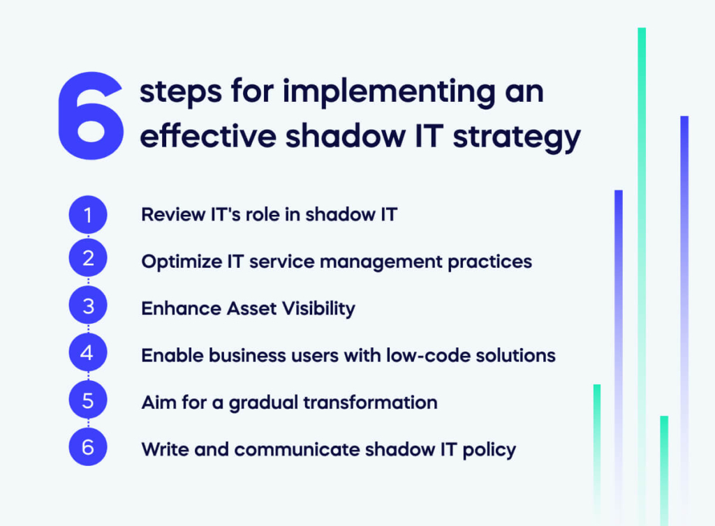 6 steps for implementing an effective shadow IT strategy