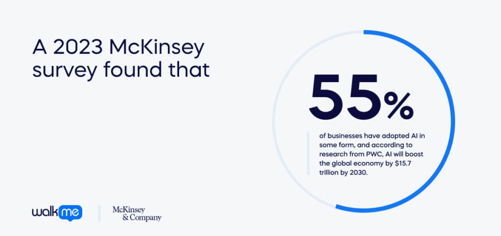 A 2023 McKinsey survey found that 55% of businesses have adopted AI in some form, and according to research from PWC (1)