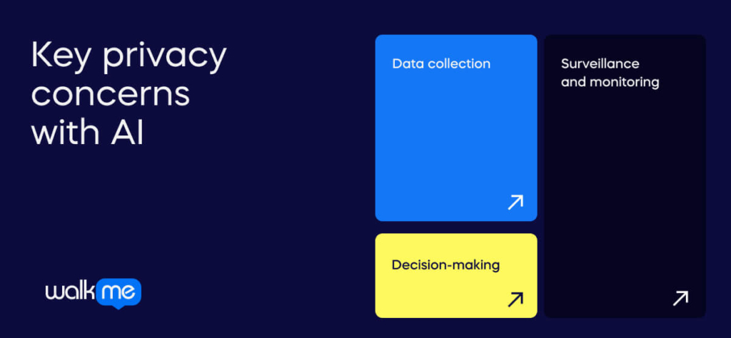 Key privacy concerns with AI (1)