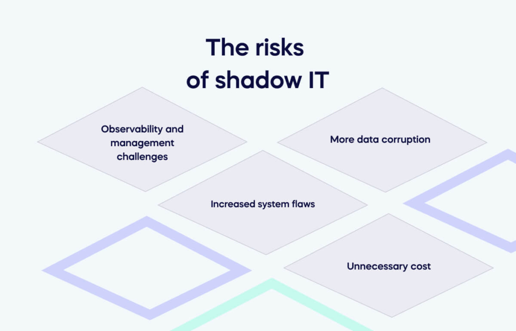 The risks of shadow IT (1)