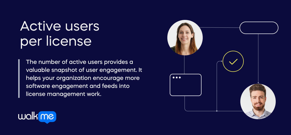 Ater Users. Software 8 User adoption metrics to make the most out of your software