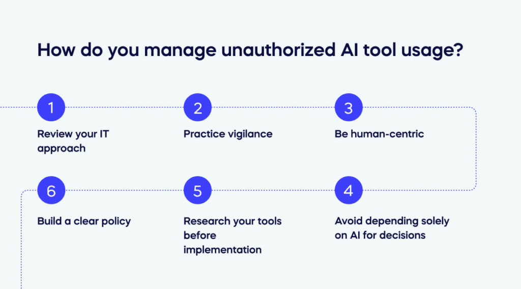 How do you manage unauthorized AI tool usage_ (1)