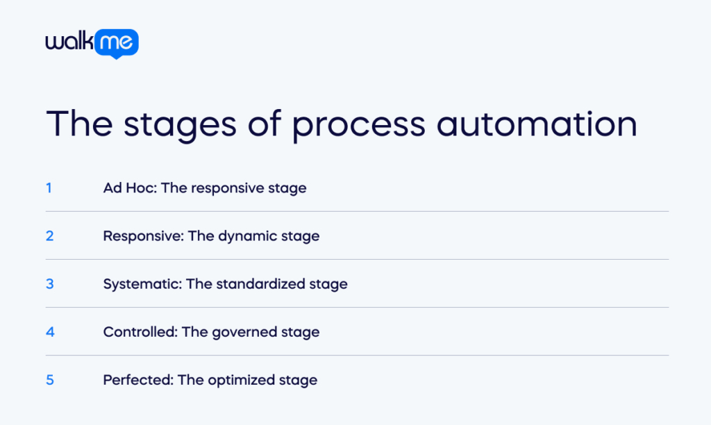 The stages of process automation (2)