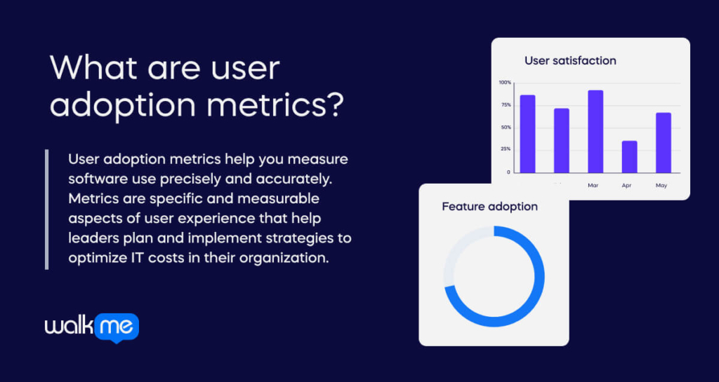 What are user adoption metrics_ (1)